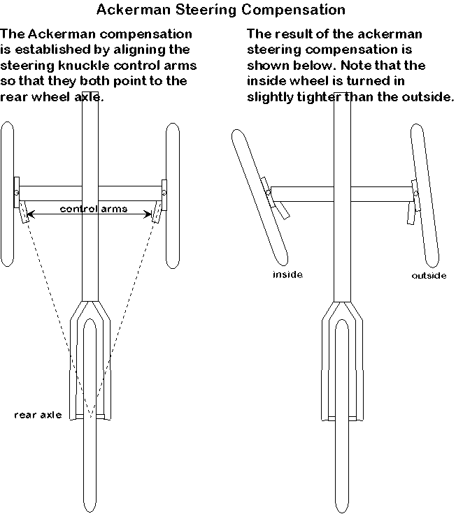 ackerman steering